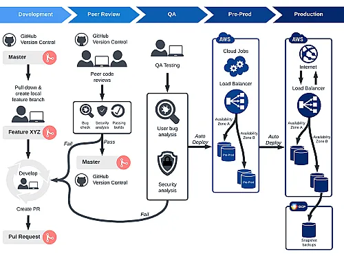 DevOps Engineer | Scalable Cloud Infrastructure, CI/CD & AWS Solutions