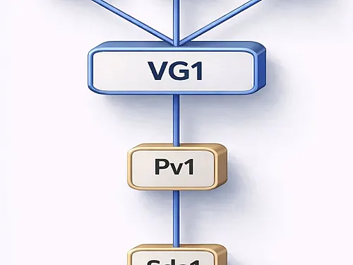 How to Create LVM on Linux: Step-by-Step Guide