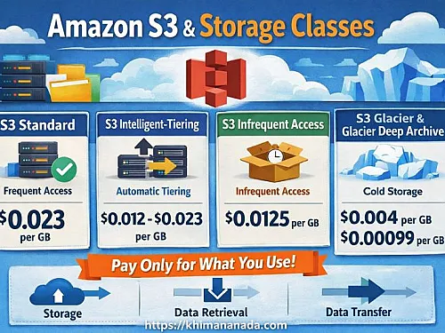 Stop Burning Money: AWS S3 Storage Classes That Actually Matter