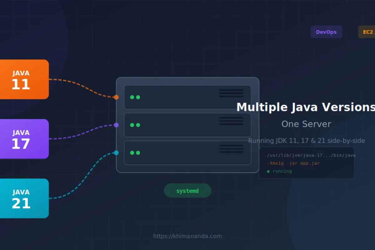 Running Multiple Java Apps with Different JDK Versions on the Same Server