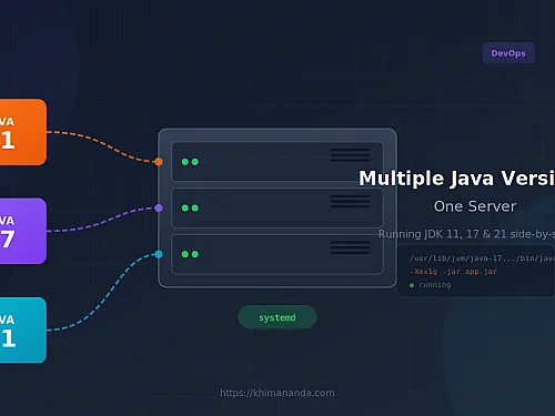 Running Multiple Java Apps with Different JDK Versions on the Same Server