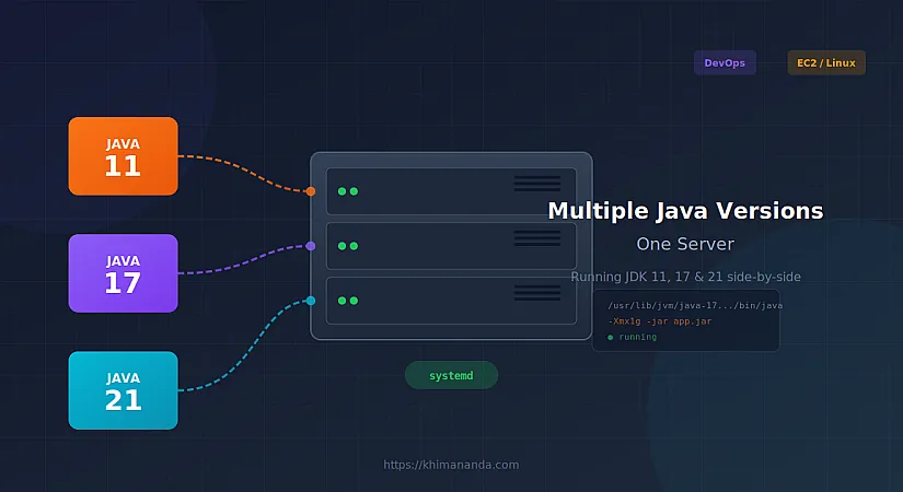 Running Multiple Java Apps with Different JDK Versions on the Same Server