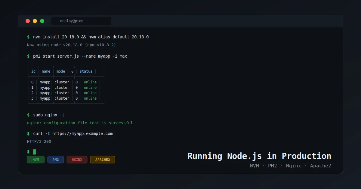 Running Your Node.js Application with PM2
