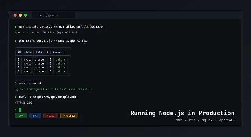 Reverse Proxy with Nginx and Apache2 for Node.js