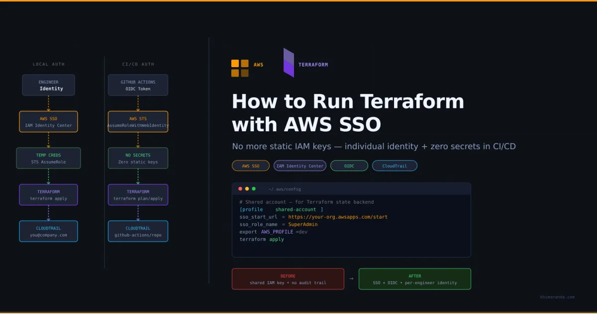 Ditch Static IAM Keys: Run Terraform with AWS SSO