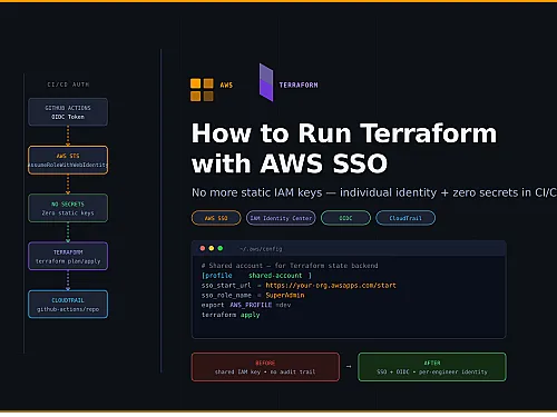 Ditch Static IAM Keys: Run Terraform with AWS SSO