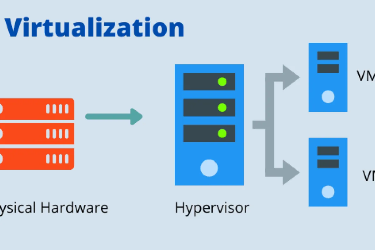 Proxmox & VMware Server Management