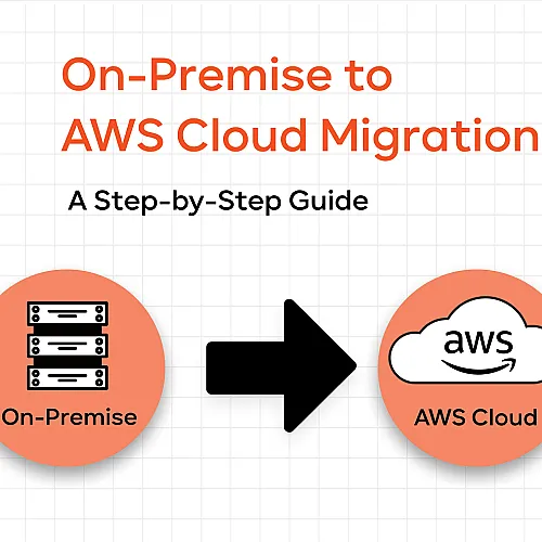 Enterprise Cloud Migration to AWS ECS Fargate: Scaling from On-Premise to Cloud Infrastructur