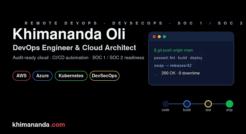 The Kubernetes Gateway API Explained